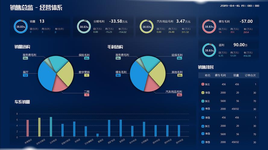 企業大數據分析可視化與大數據營銷分析 驅動智能決策與精準營銷