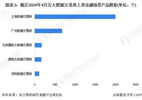 2024年中國數據交易行業金融領域發展現狀分析 風控與營銷并駕齊驅，大數據營銷引領變革