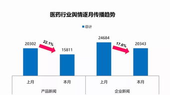 醫(yī)藥行業(yè)傳播分析（2018年12月第2期） 基于慧科全行業(yè)大數(shù)據(jù)的營(yíng)銷洞察
