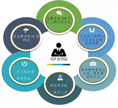 2018年ICP許可證辦理全流程 經營互聯網行業的第一步