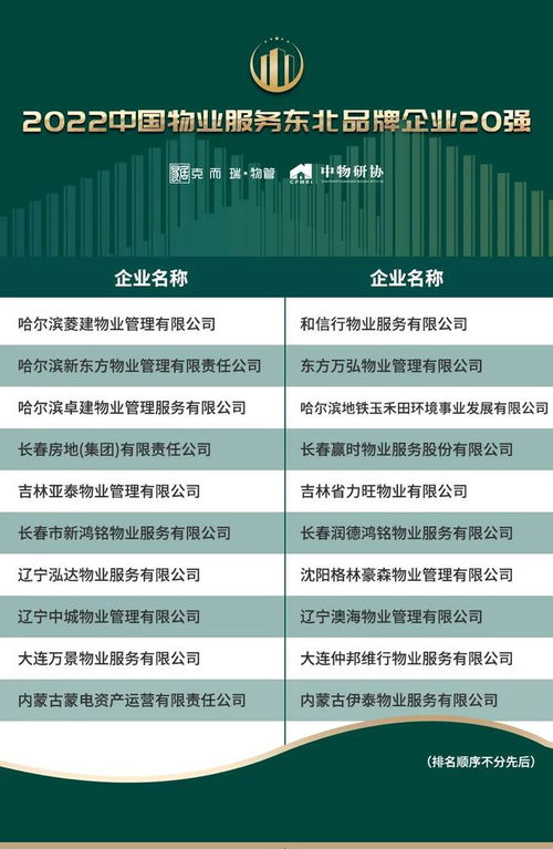 2022中國(guó)物業(yè)服務(wù)企業(yè)品牌價(jià)值百?gòu)?qiáng)榜發(fā)布 行業(yè)邁向高質(zhì)量發(fā)展新階段